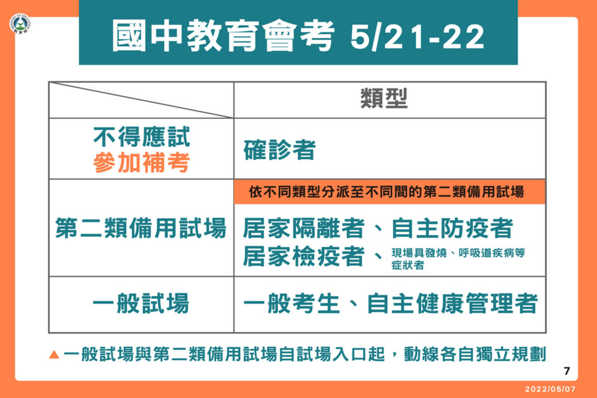 教育部宣布國中教育會考進行方式 (教育部提供)