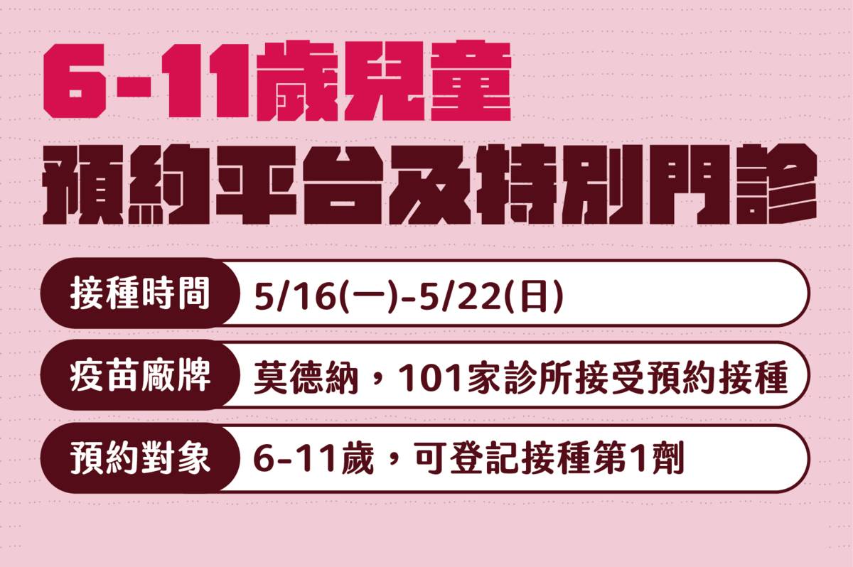 6到11歲兒童除了可在學校接種疫苗外，也可上網預約特別門診