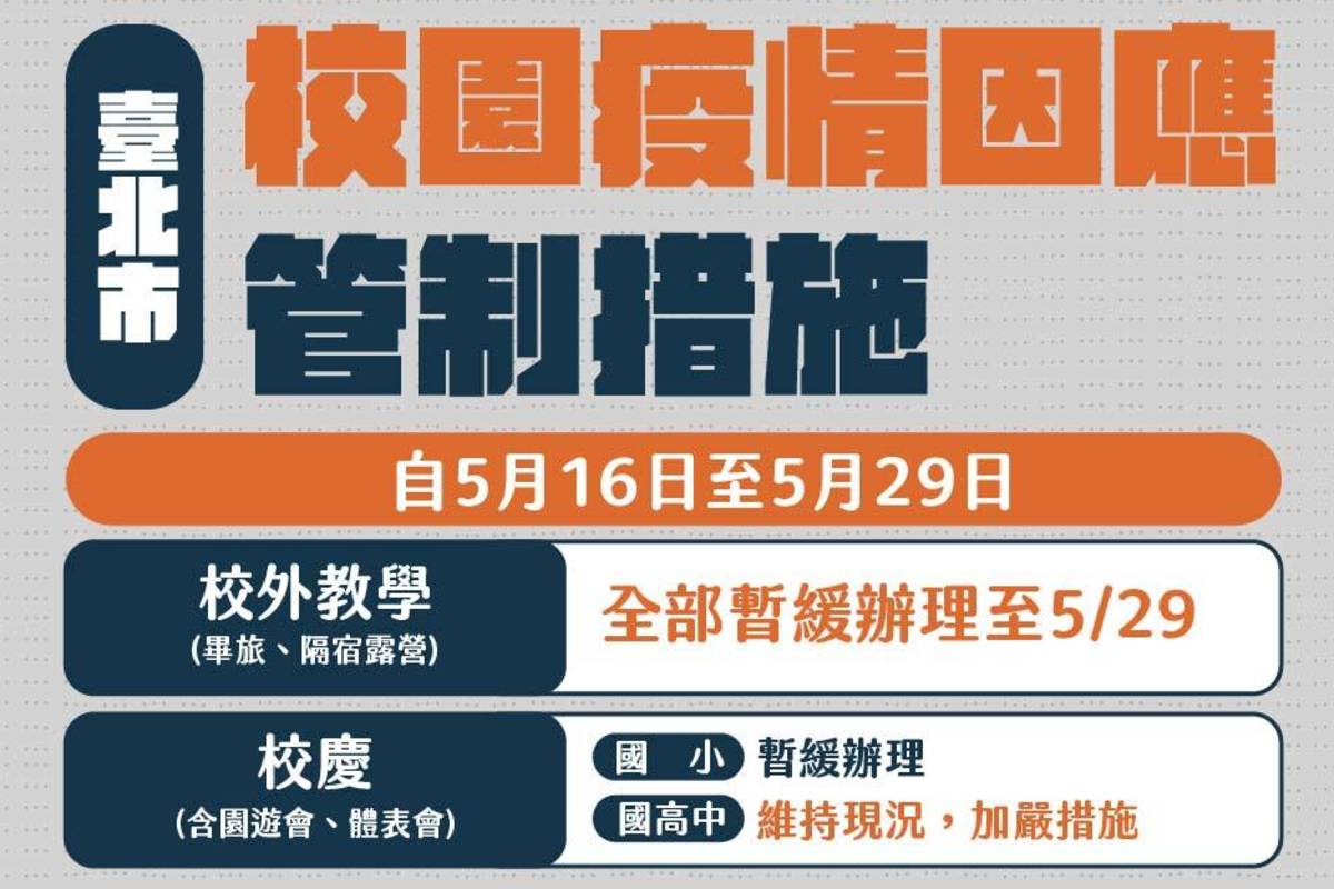 因應國內疫情升溫，臺北市校園5/16-5/29滾動式調整應變防疫措施