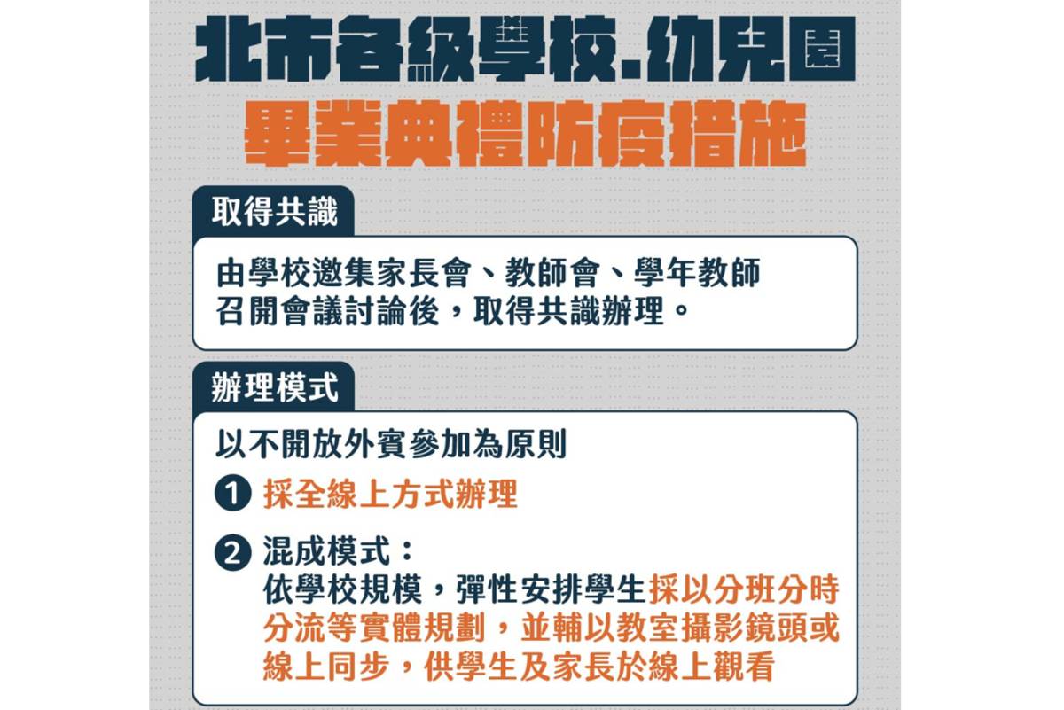 北市畢業典禮採全面線上或混成模式進行