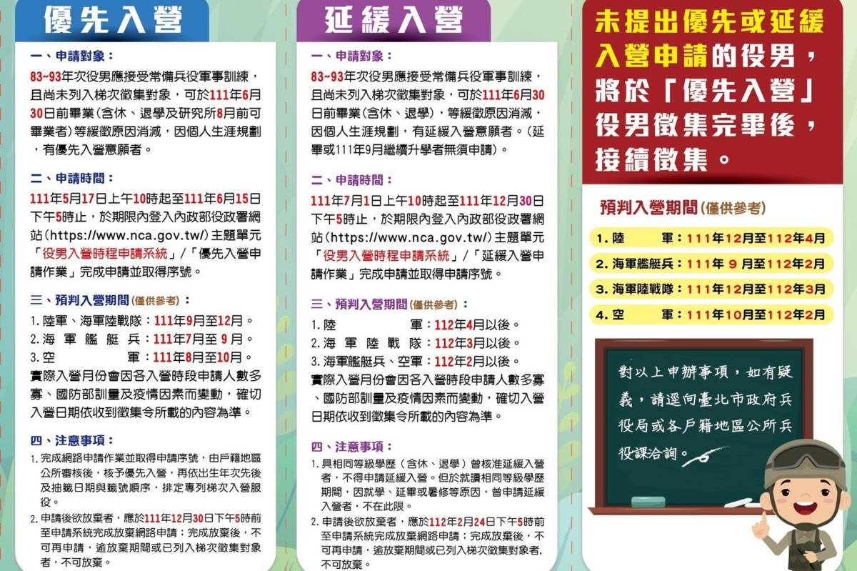 役男入營可依意願申請「優先入營」、「延緩入營」或「依序入營」等3種入營時程方案