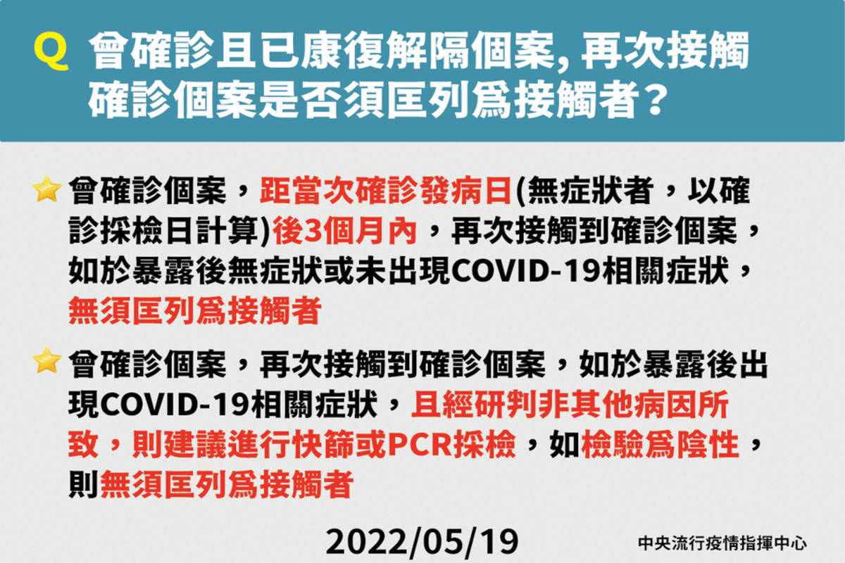 指揮中心說明曾確診且已康復及解除隔離治療個案， 再次接觸確診個案無須匡列為接觸者 (CDC提供)