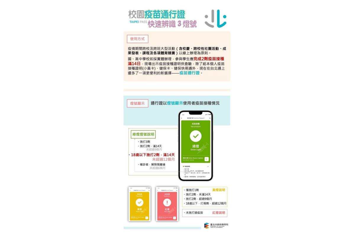 疫苗通行證畫面即會顯示綠燈燈號，可快速識別疫苗施打紀錄
