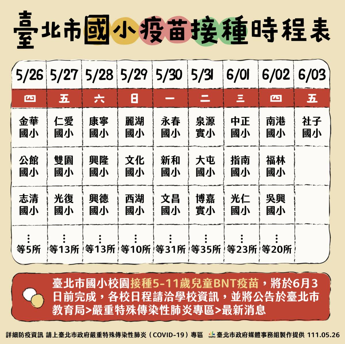 臺北市國小疫苗接種時程表