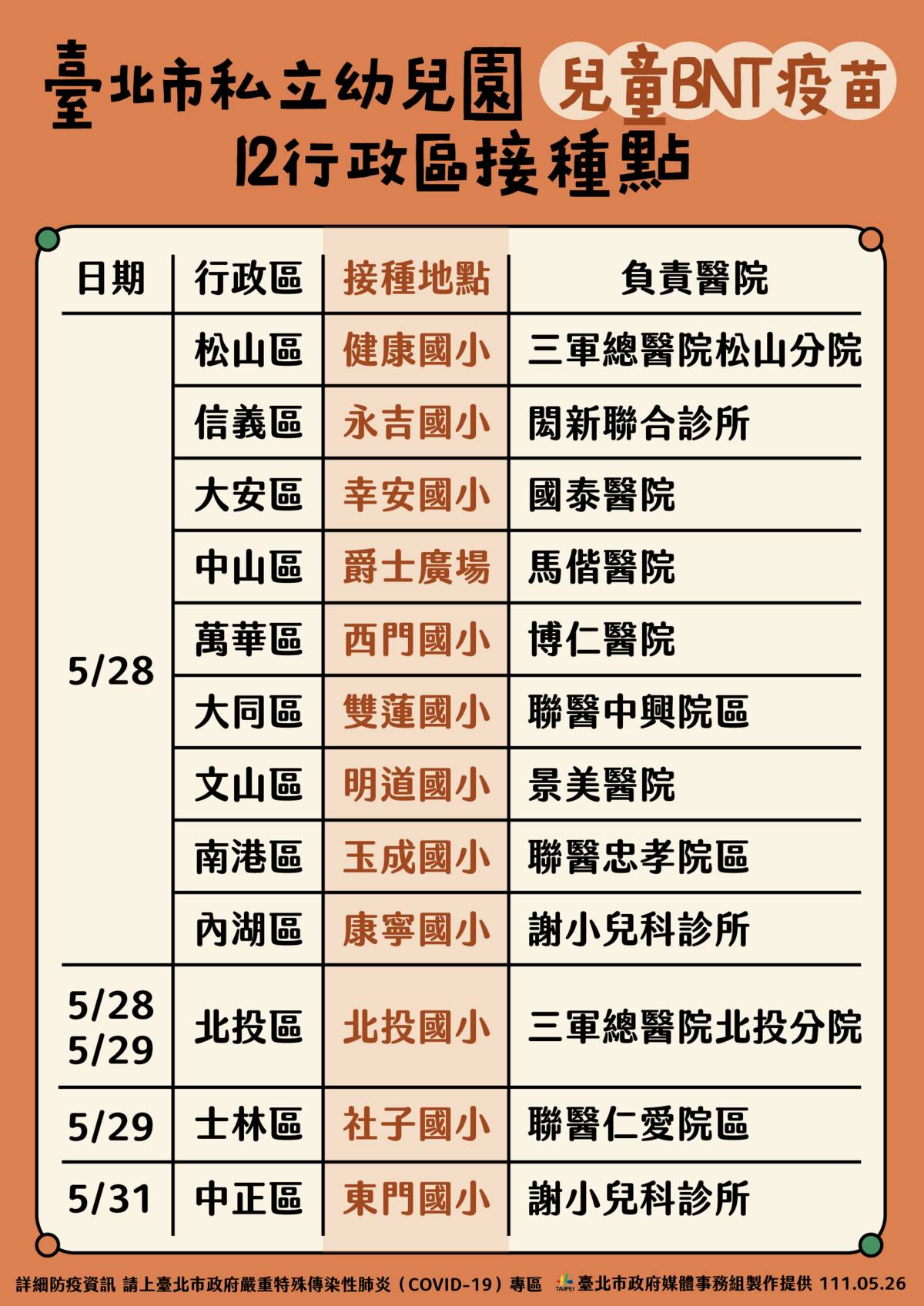 臺北市規劃12行政區疫苗接種站，為幼兒園學生施打兒童BNT疫苗