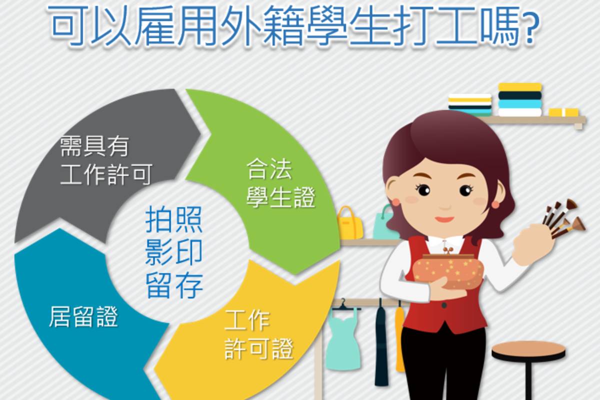 雇主僱用外籍學生前，記得要查驗是否具備合法學生證、工作許可證及居留證