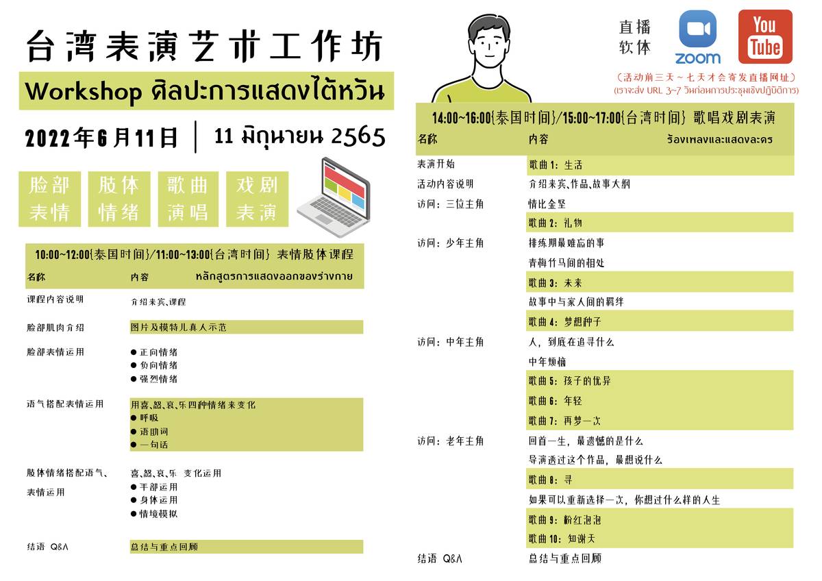 工作坊流程