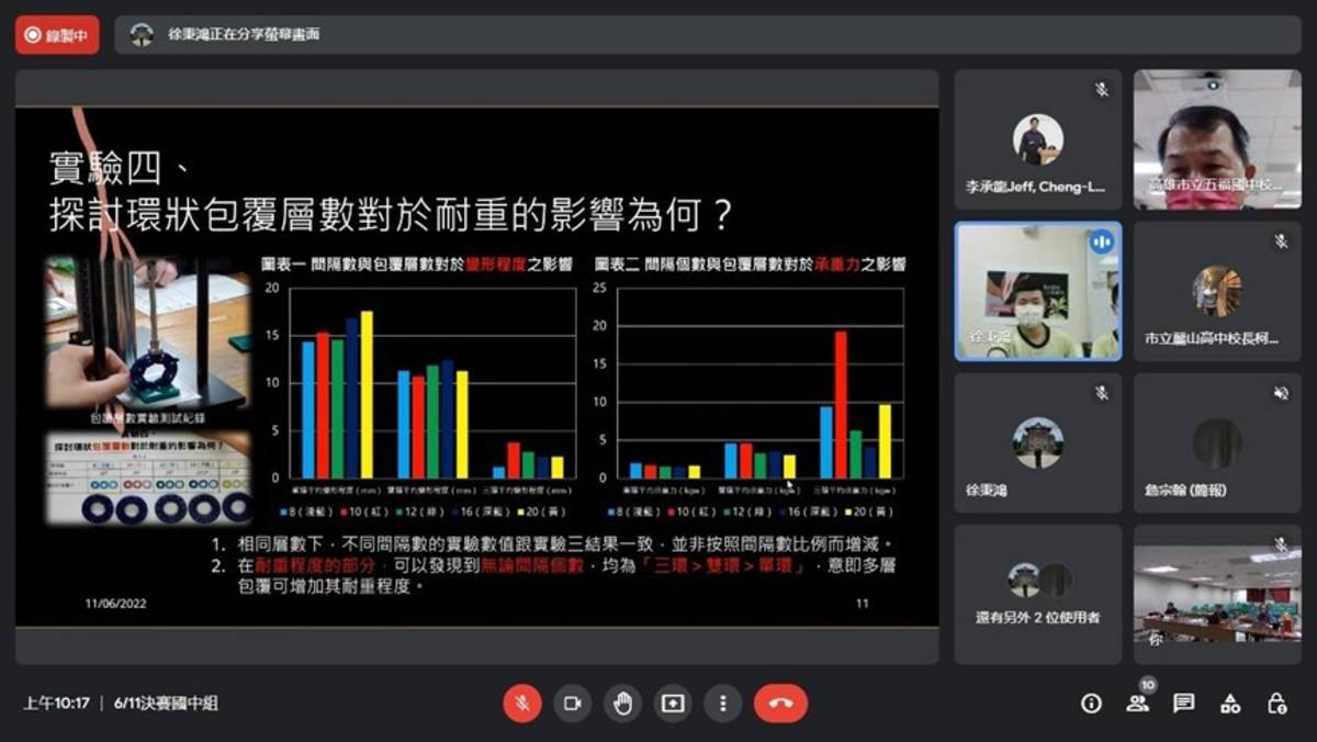 佛光山普門高級中學國中部獲國中組第一名。(國研院提供)