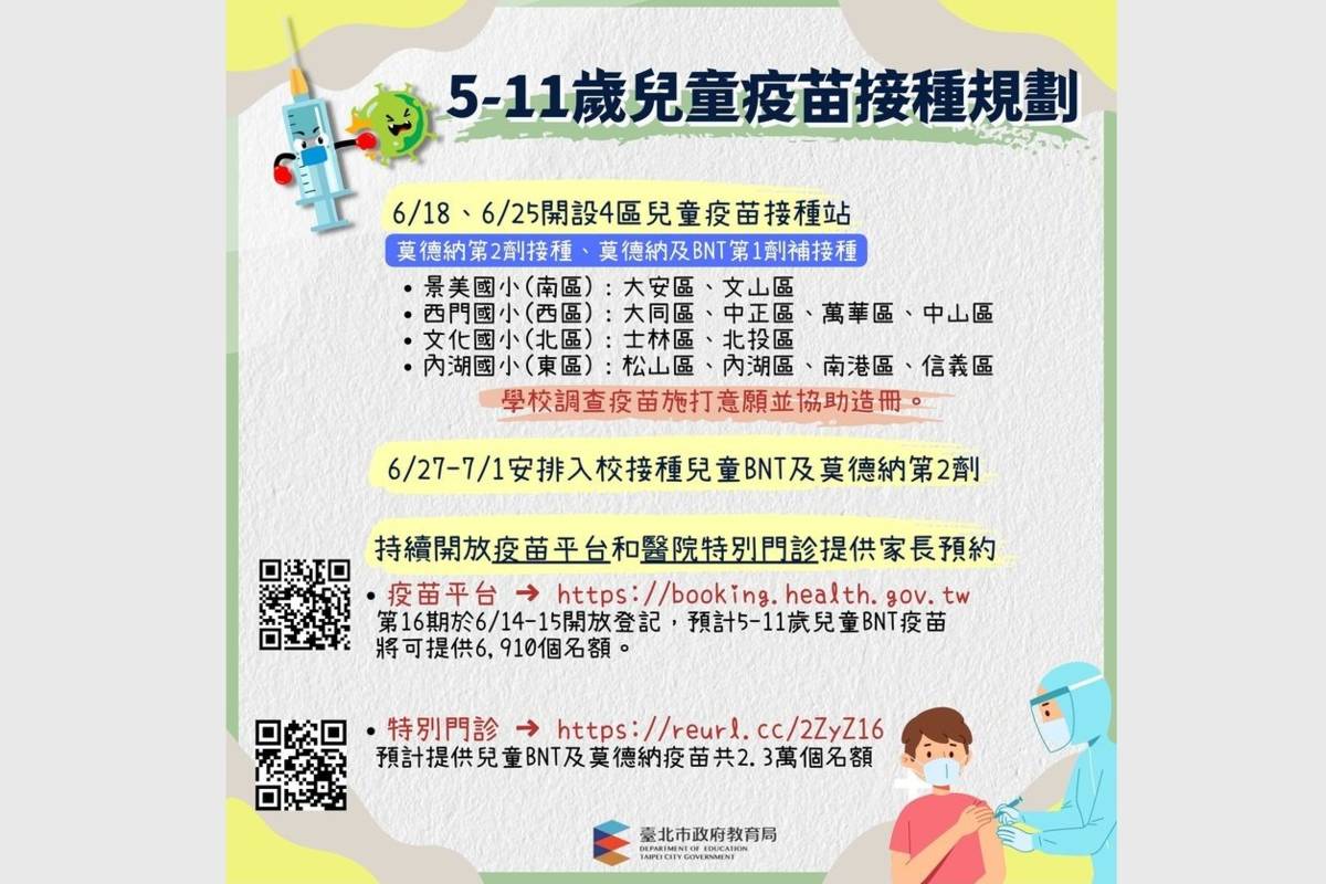 臺北市6/18、6/25分別於景美國小、西門國小、文化國小、內湖國小開設兒童疫苗接種站
