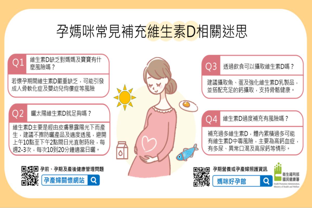國民健康署彙整孕媽咪常見的4大問題 (國健署提供)