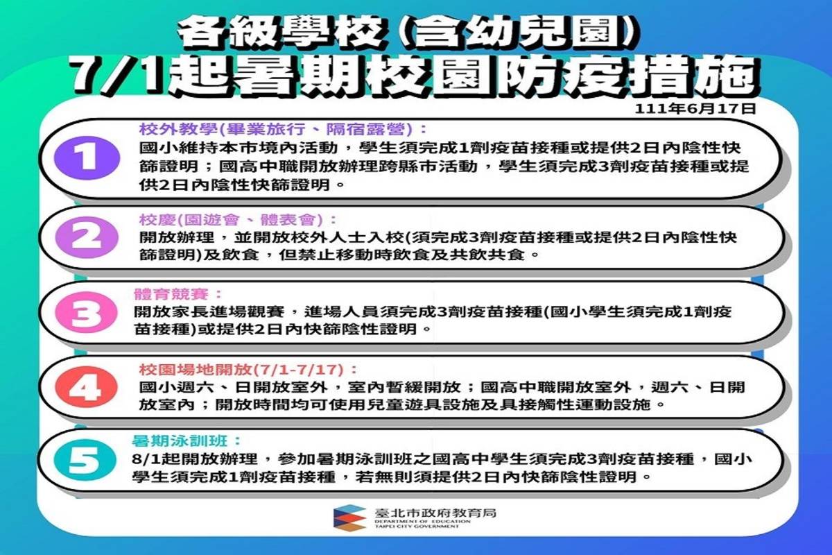 臺北市教育局暑期開放跨校及跨縣市活動，開放校慶及體育競賽
