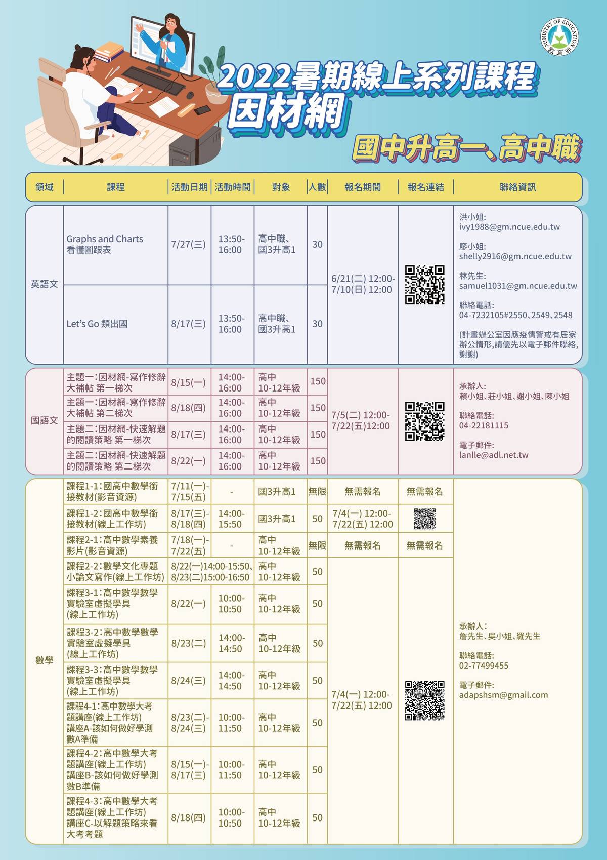 因材網2022暑期線上系列課程(高中職)