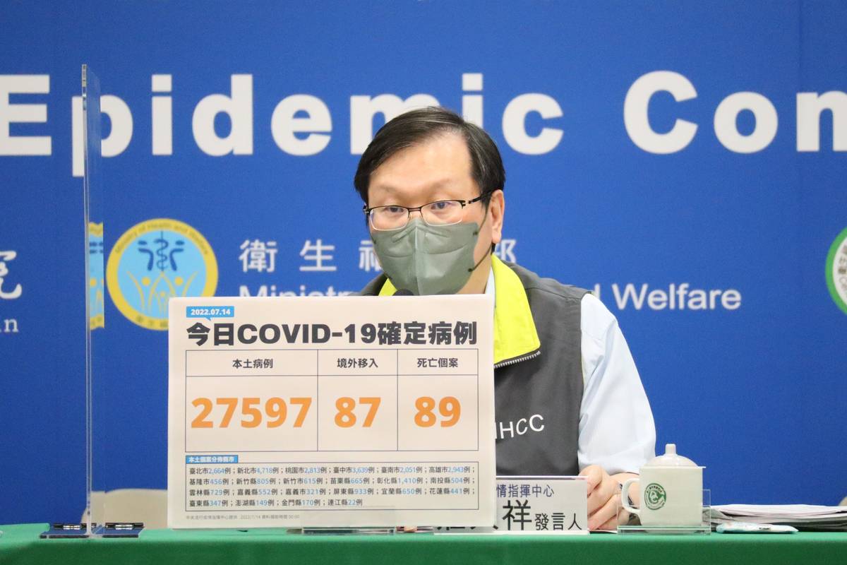 本土病例+27597 指揮中心估疫情若持續降 BA.5不會大幅上升