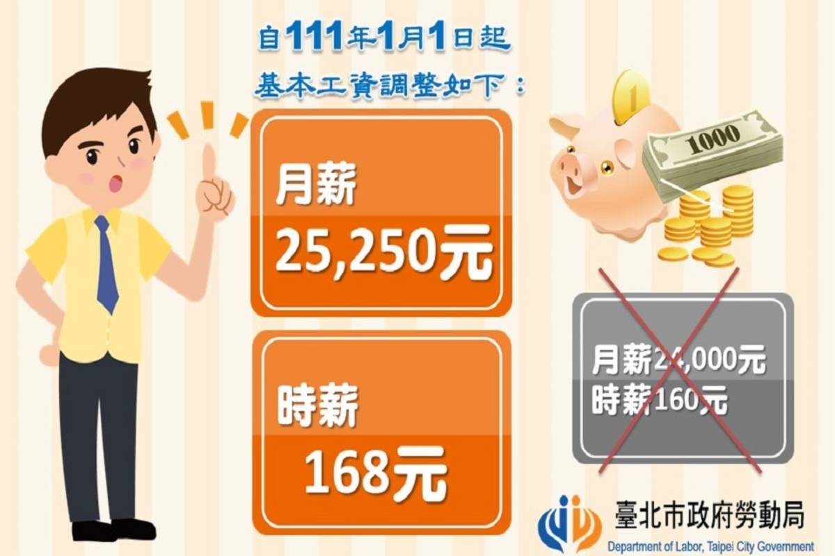 學生暑期打工要注意雇主有沒有少給薪水