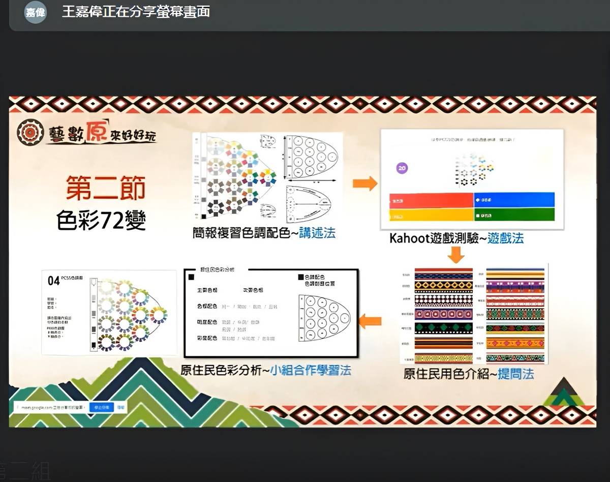 斗六家商教師王嘉偉線上分享教案