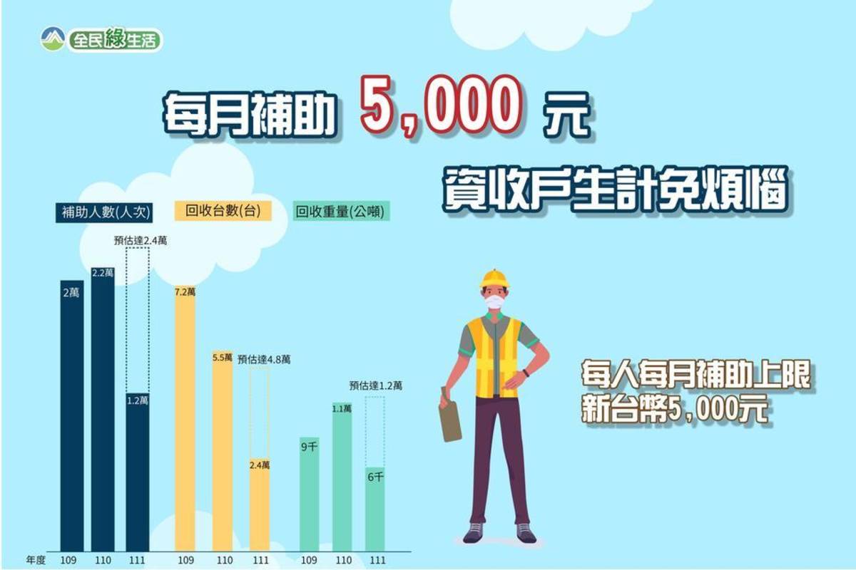 資收關懷宣傳圖卡 (環保署提供)