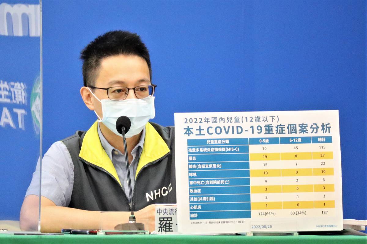 兒童重症累計187例 提醒家長帶孩童打疫苗