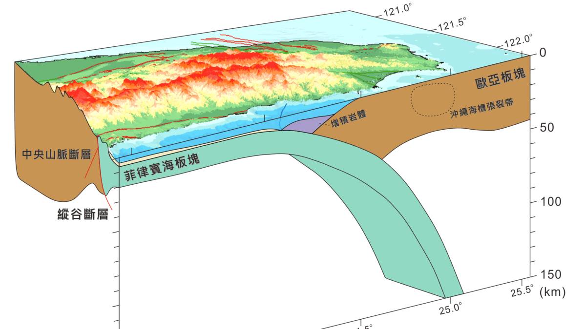 地震應變-東北外海剖面