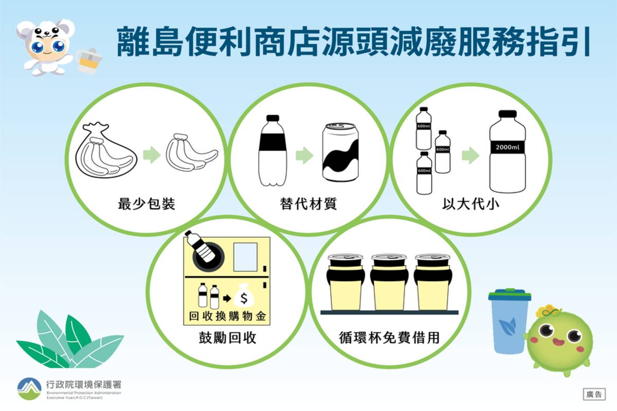 環保署訂定「離島便利商店源頭減廢服務設計指引」，推動便利商店源頭減塑 (環保署提供)