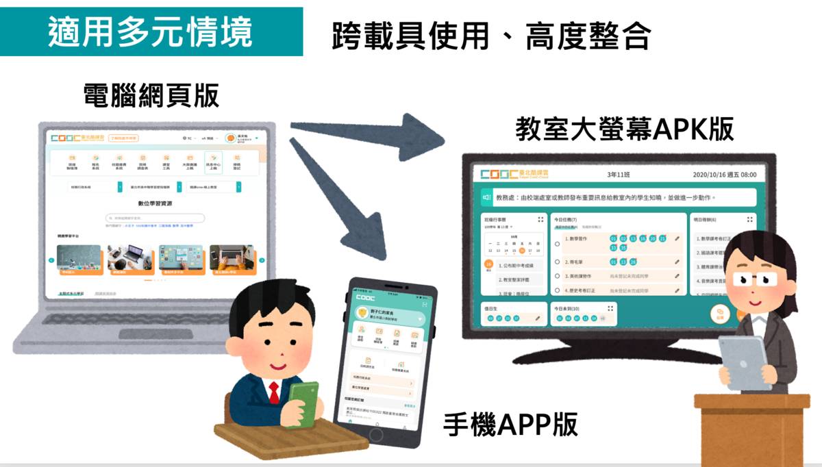 臺北酷課雲4.0可跨載具使用
