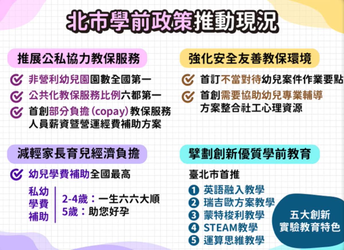 臺北市學前政策推動現況