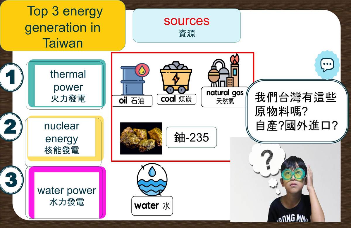 關於國際教育課程的ppt，主授課的林靜瑜老師說，她會視每班英文程度調整難易度，最多改了8次版本，就是希望能夠讓孩子喜歡這門課程，還有從中找到學習興趣(圖片來源:民生國小)