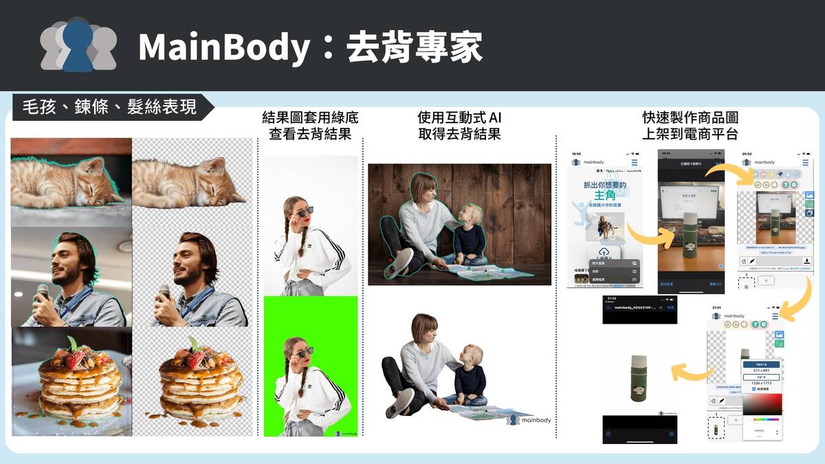 「MainBody：去背專家」在動物、鏈條、髮絲上的去背表現優異，更可快速、友善的製作商品圖 (臺科大提供)