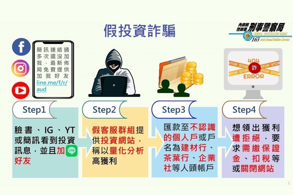 網路投資詐騙都是透過社群軟體或交友軟體主動與民眾聯繫