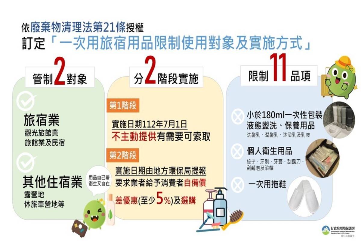 一次用旅宿用品限制使用對象及實施方式說明