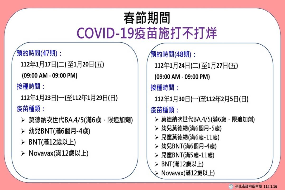 臺北市春節期間仍提供疫苗預約接種服務