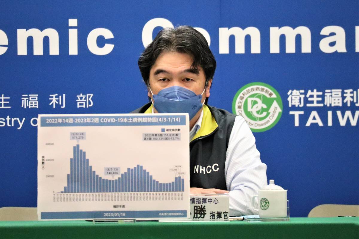 本土個案+15409  指揮中心公布春節期間醫療服務資訊