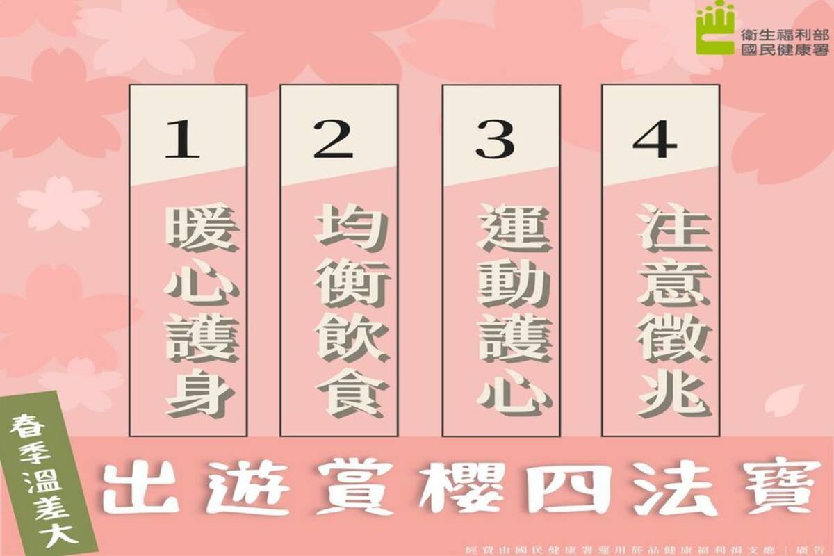 春季氣溫變化大 出遊賞櫻四法寶 (國健署提供)