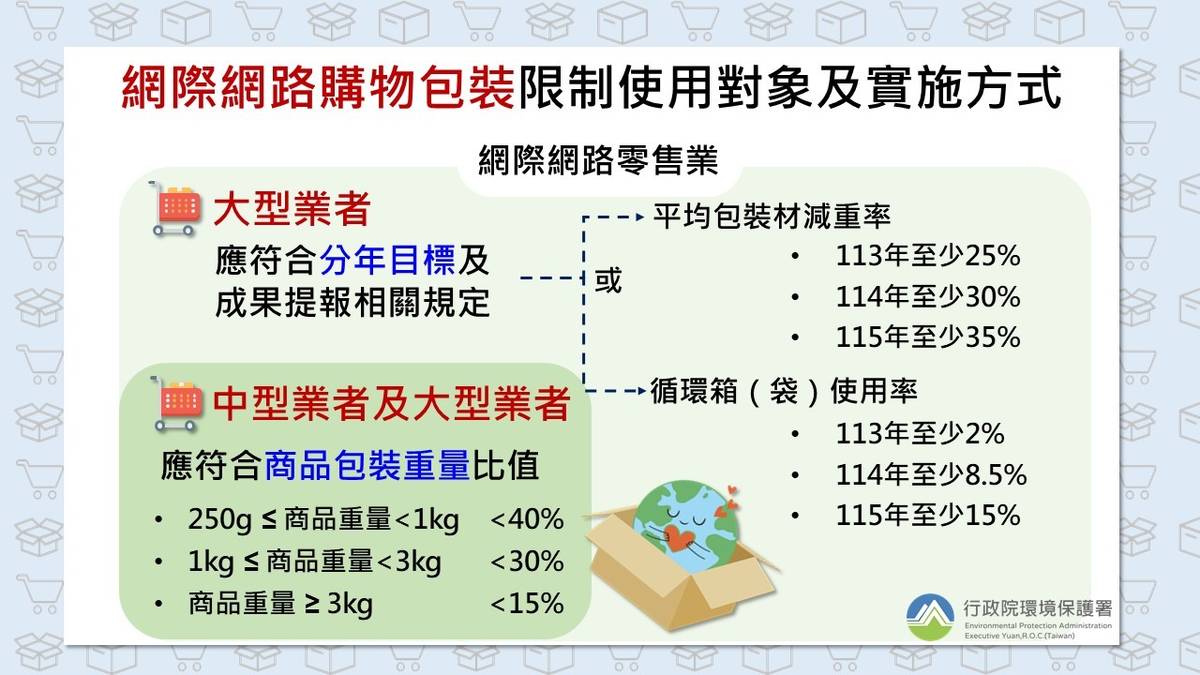 網購包裝限制公告－中型及大型業者 (環保署提供)