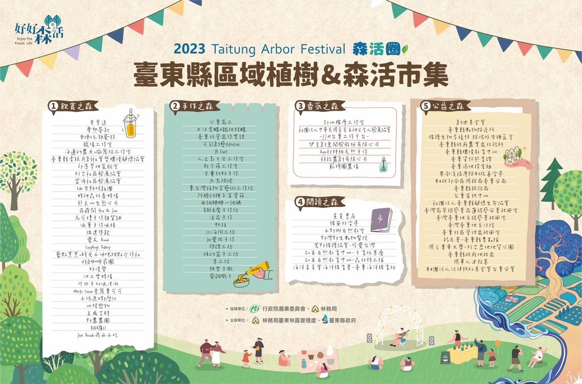 五大主題