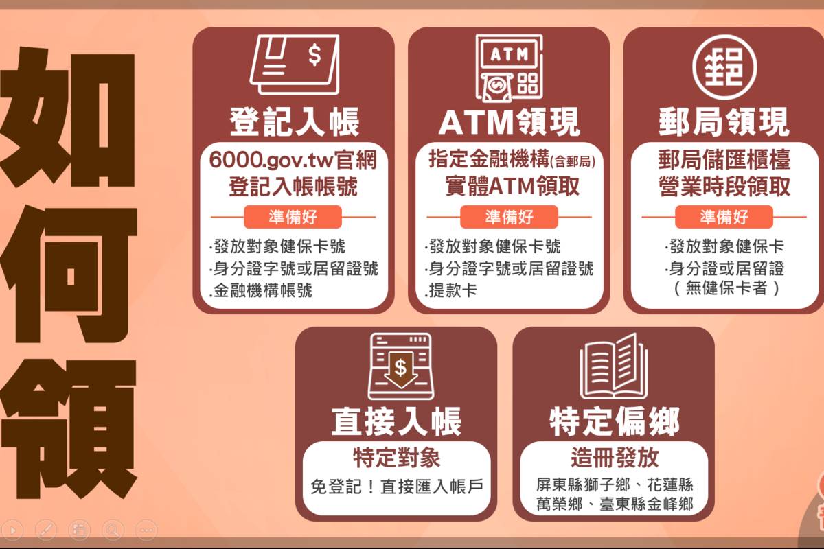 全民普發6000元 五種方式可領取 