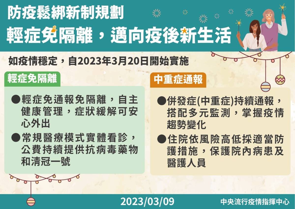 防疫鬆綁措施說明