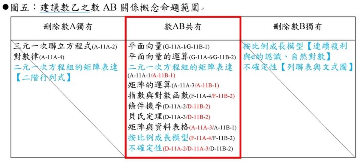 全教總談數乙