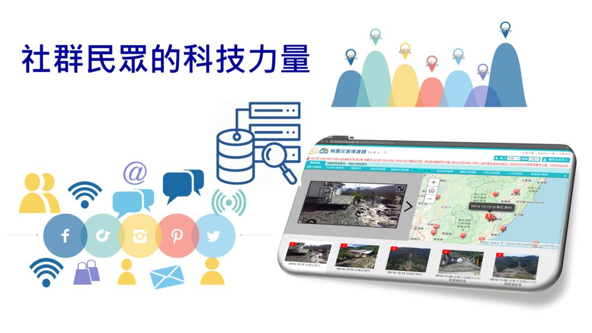 社群民眾的科技力量