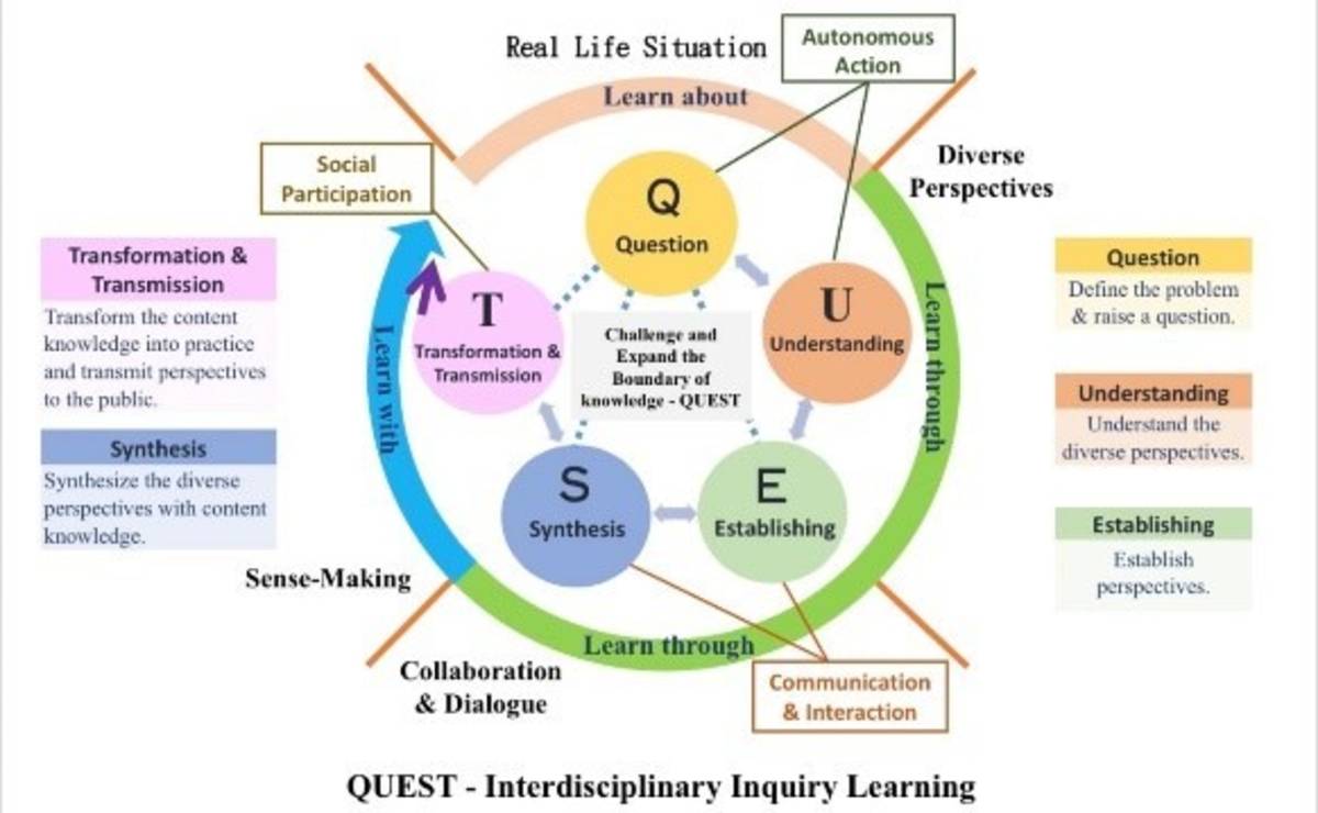 中正高中金質獎教學團隊創立「QUEST-探究學習」模式