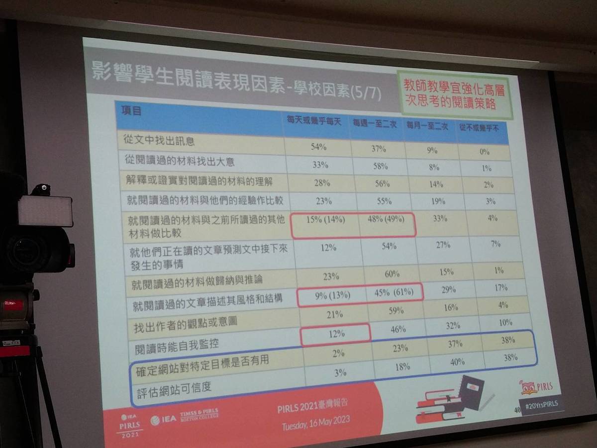 影響學生閱讀表現因素