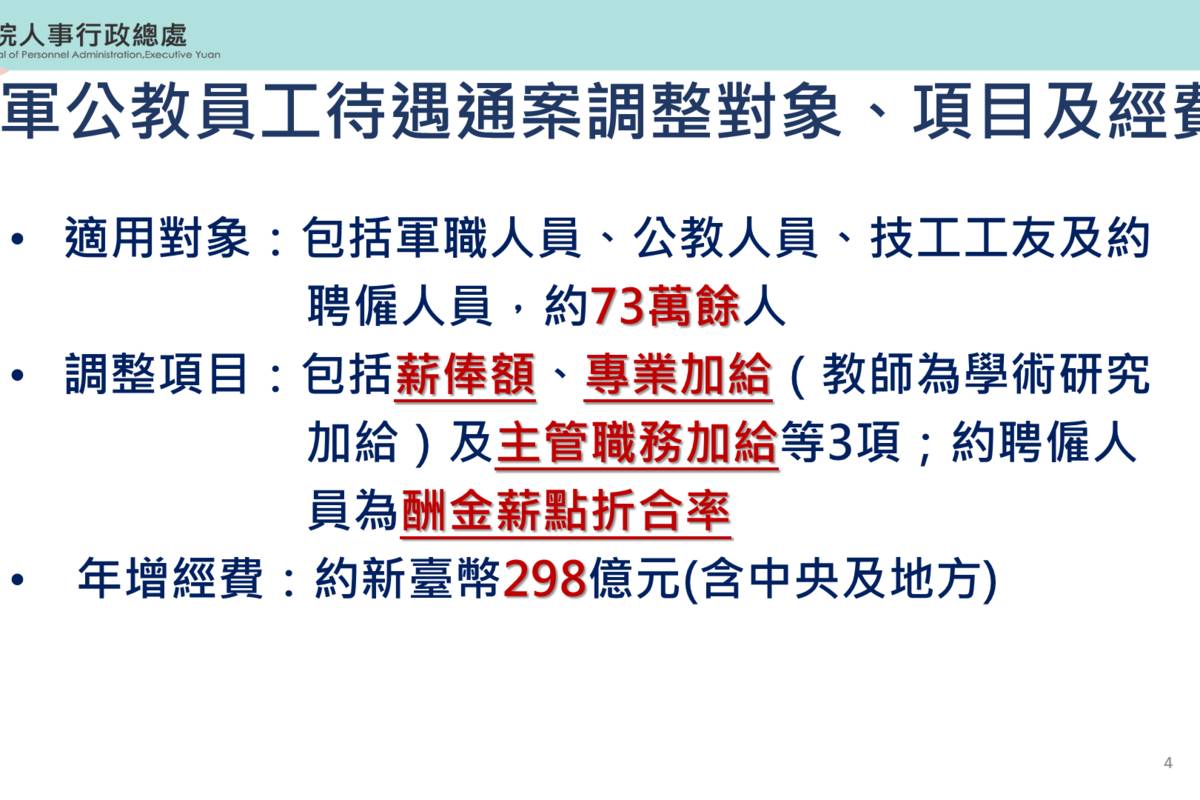 軍公教調薪4%  113年1月1 號起調整