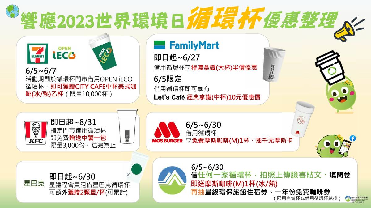 響應2023世界環境日優惠活動整理 (環保署提供)