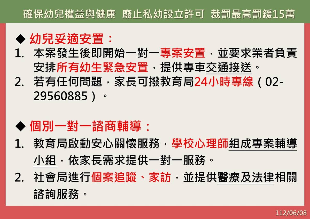 確保幼兒權益與健康  廢止私幼設立許可  裁罰最高罰鍰15萬