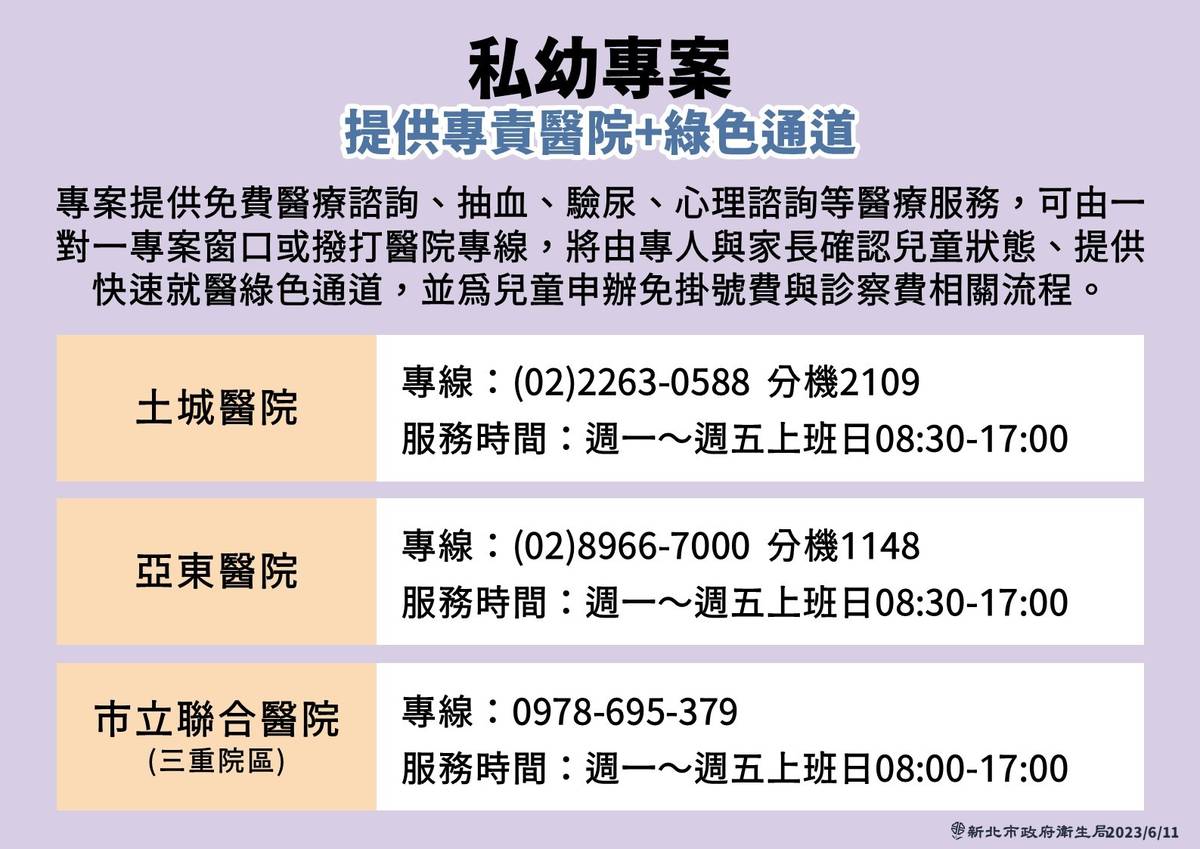 私幼專案配合的醫療院所說明