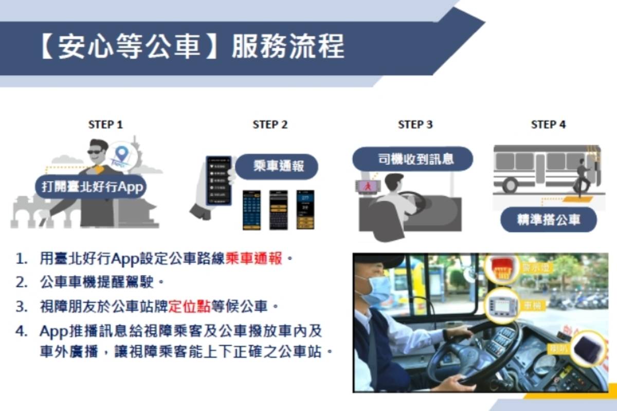 臺北市112年底將有15處路口及29條公車路線，提供視障朋友「乘車通報」服務