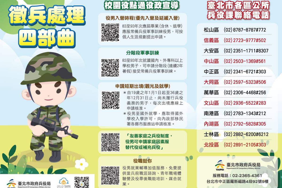 兵役局說明徵兵處理4大程序