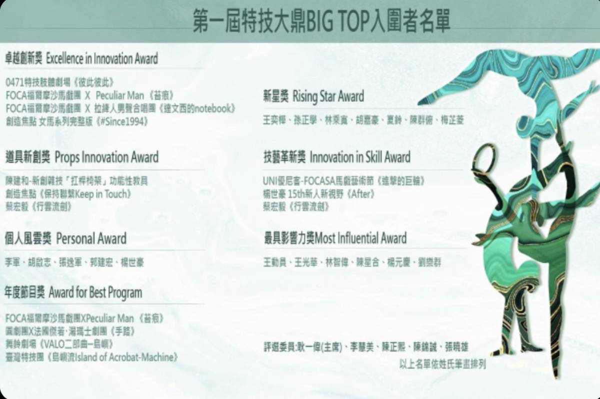 入圍名單