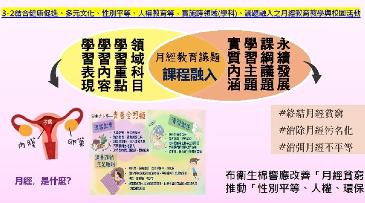 結合健康促進、多元文化、性別平等、人權教育等，實施跨領域（學科）、議題融入之月經教育教學與校園活動