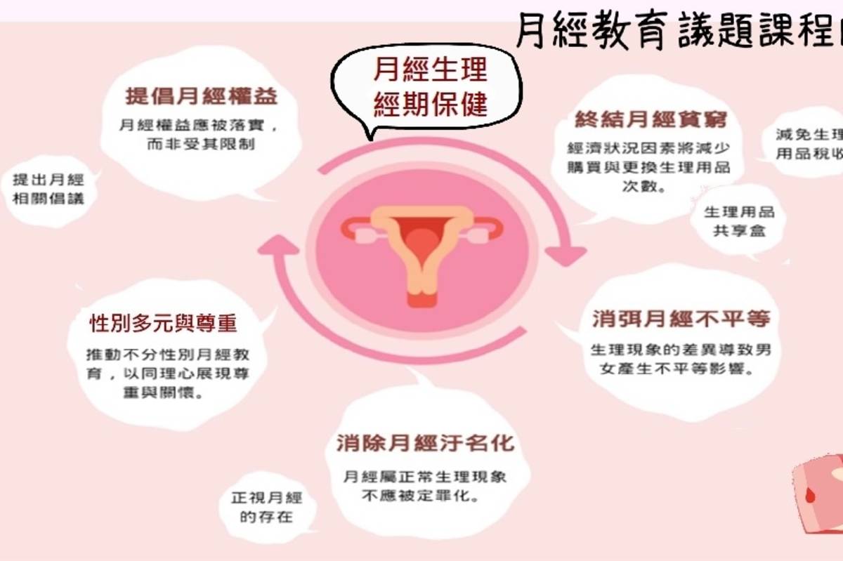 月經教育議題課程內涵