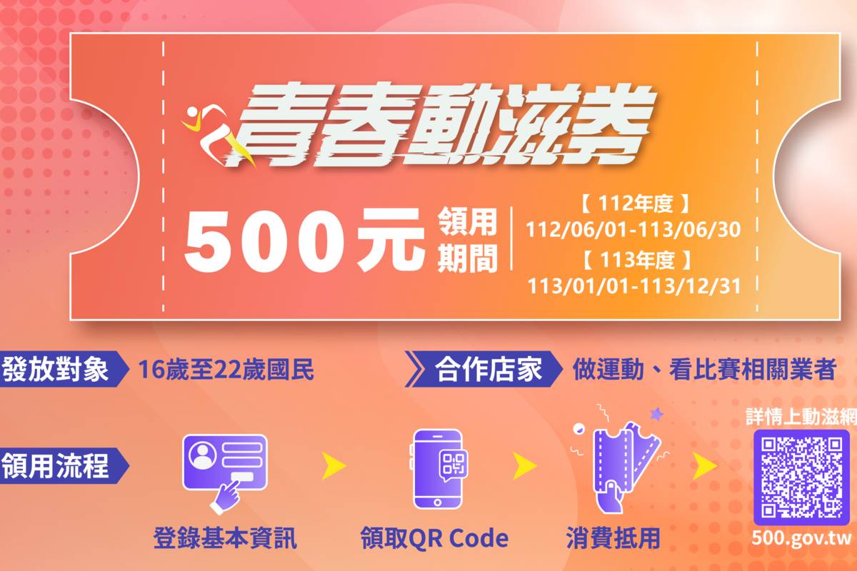 青春動滋券延長抵用至明年6月30日 ，即日起增加健保卡號驗證 。